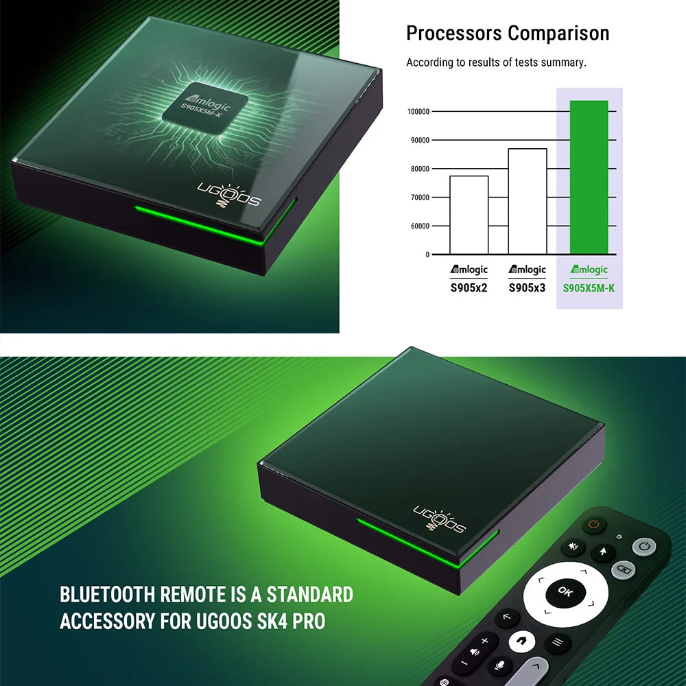 Amlogic S905X5M-K  SK4 Pro Android 14 TV BOX DTS Dolby Vison ATMOS Audio AI-SR SK4 S905X5M-J Android 14.0 Set Top Box